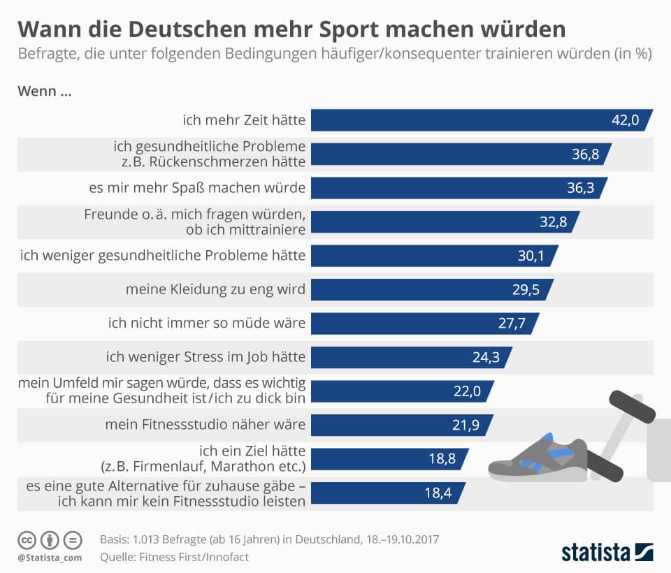 Umfrage - mehr Sport machen